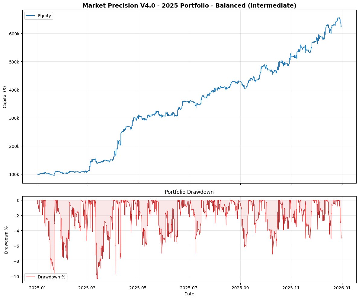 Portfolio equity curve 2025
